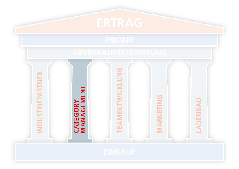 avie-system-haus-der-avie-apotheken-kooperation-category-management