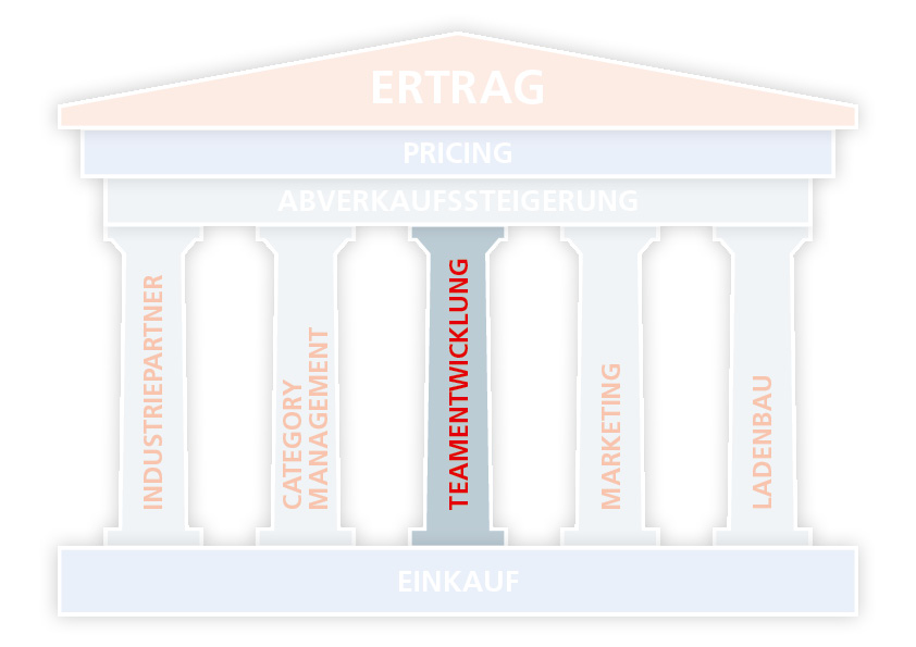 avie-system-haus-der-avie-apotheken-kooperation-teamentwicklung