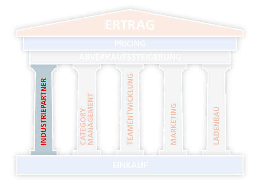 avie-system-haus-der-avie-apotheken-kooperation-industriepartner