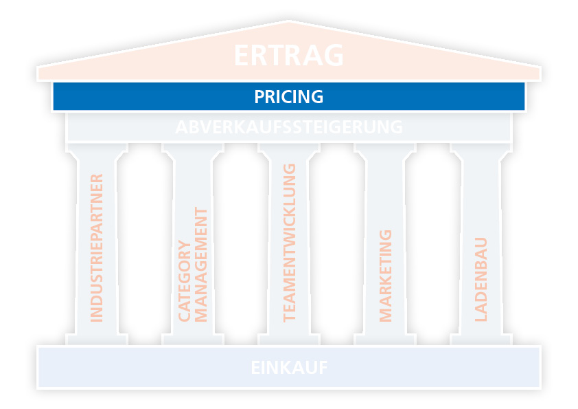 avie-system-haus-der-avie-apotheken-kooperation-pricing