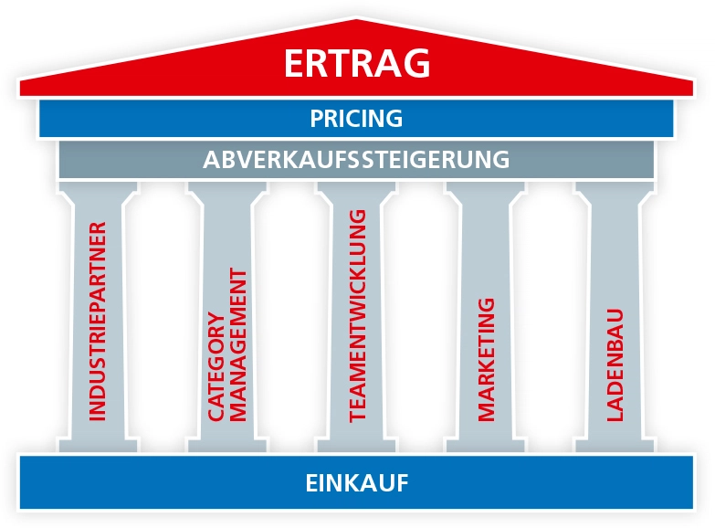 hausderavie-avie-system